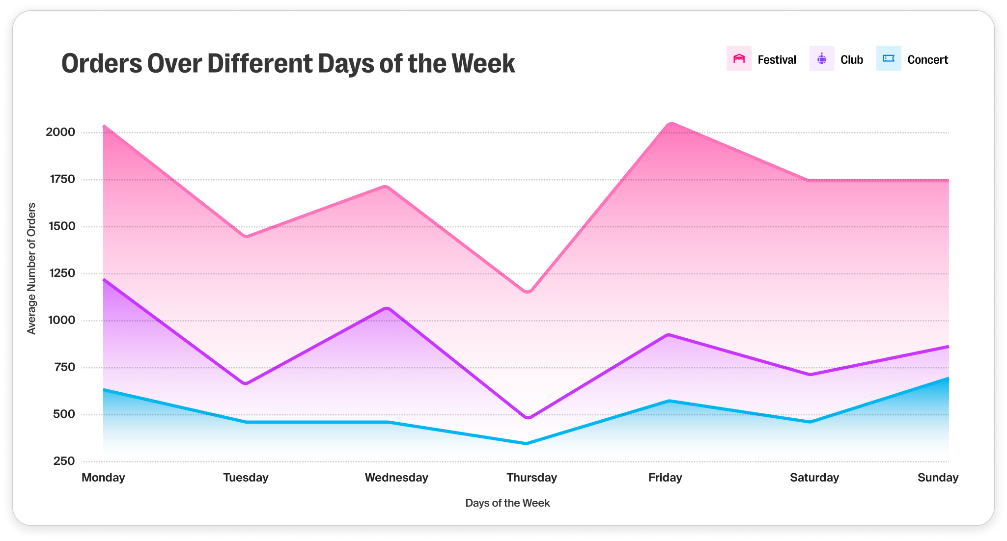 orders-per-week.png