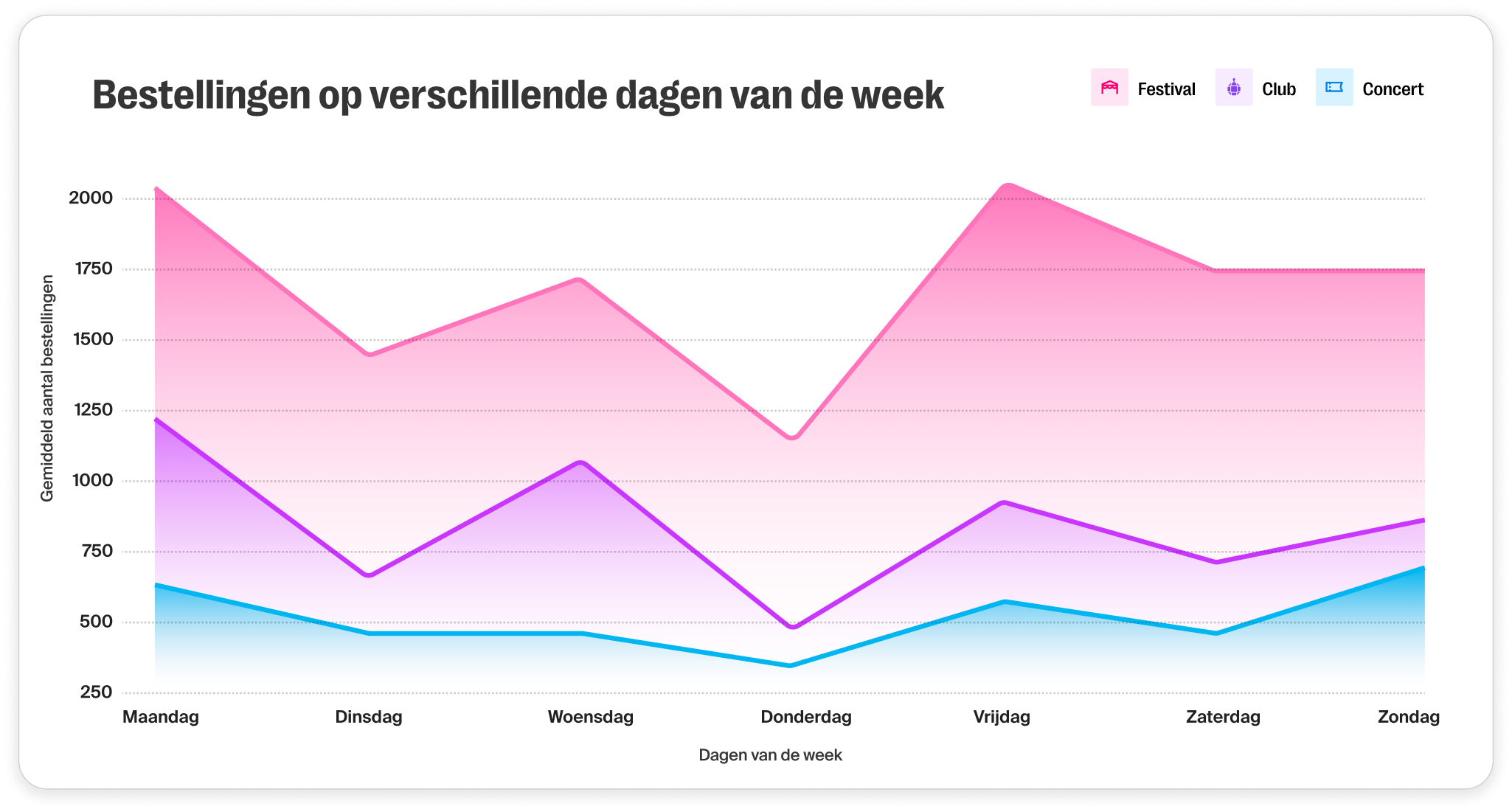 orders-per-week-nl.png