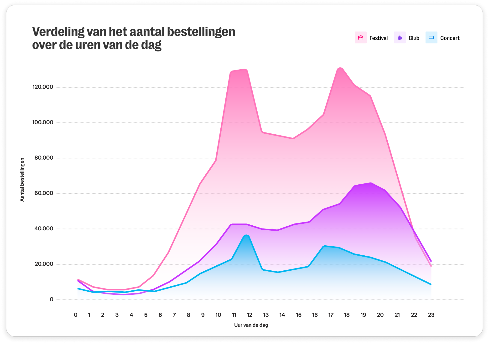 orders-per-day-nl.png