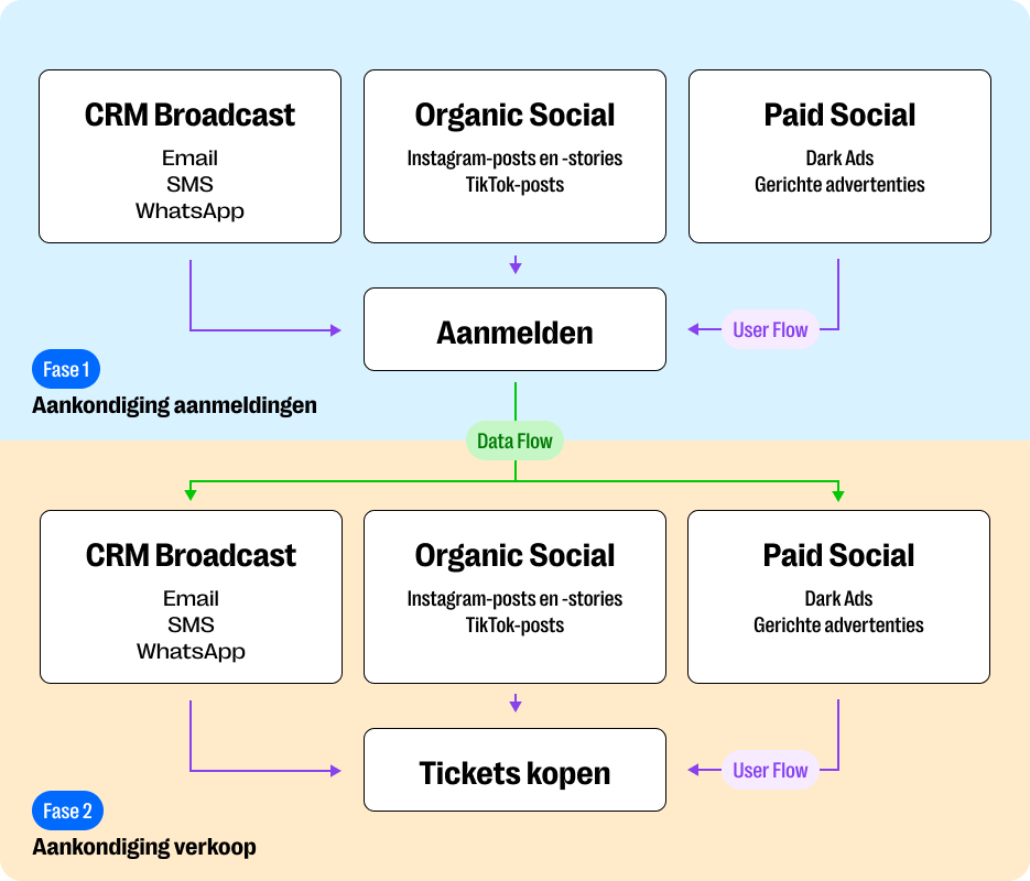 event-launch-flow-nl.png