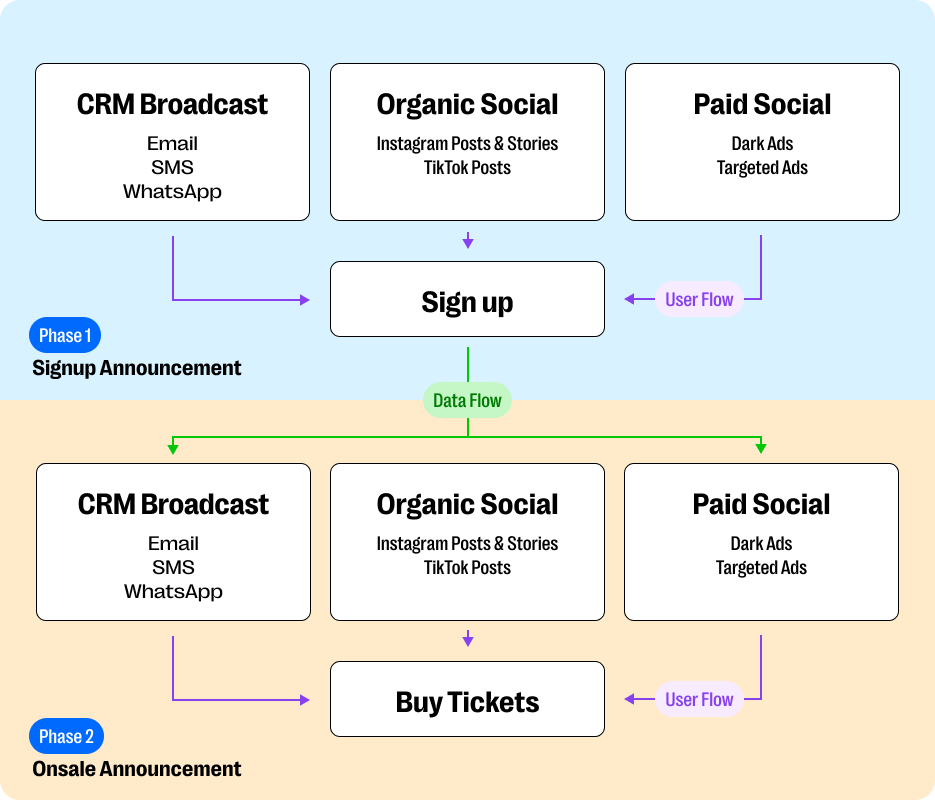 event-launch-flow.png