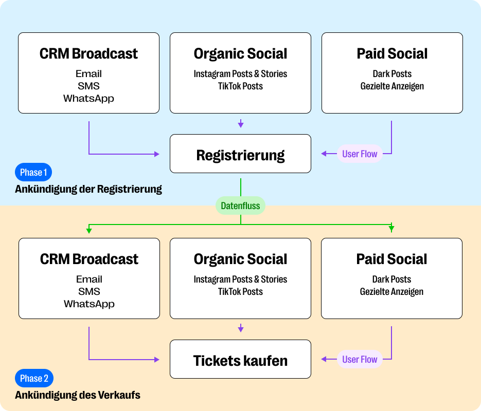 event-launch-flow-de.png