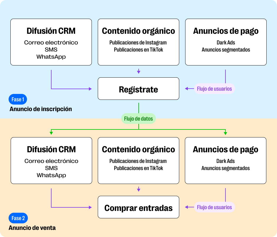 event-launch-flow-es.png
